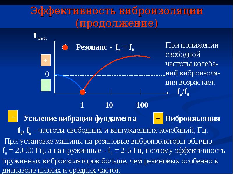 Вибрация от суппорта