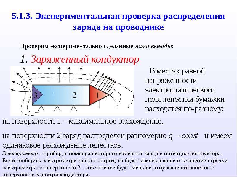 Электростатические поля презентация