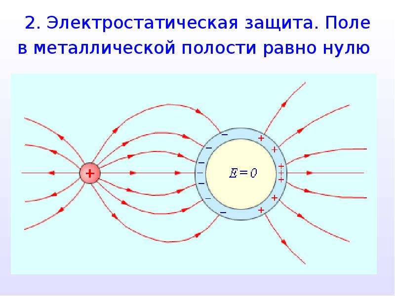 На чем основывается принцип действия электростатической защиты ответ поясните рисунком