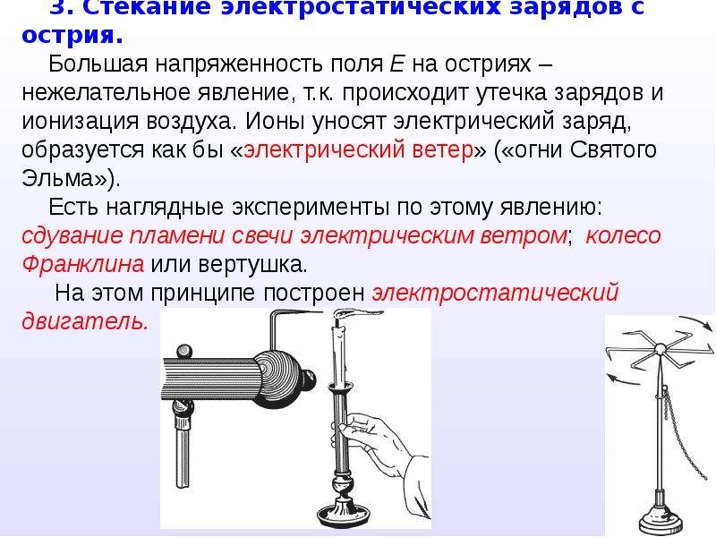 Почему заряду. Стекание заряда с острия. Стекание электростатических зарядов с острия. Электрический ветер. Истечение заряда с острия.