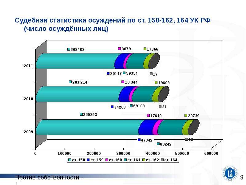 Ук рф презентация