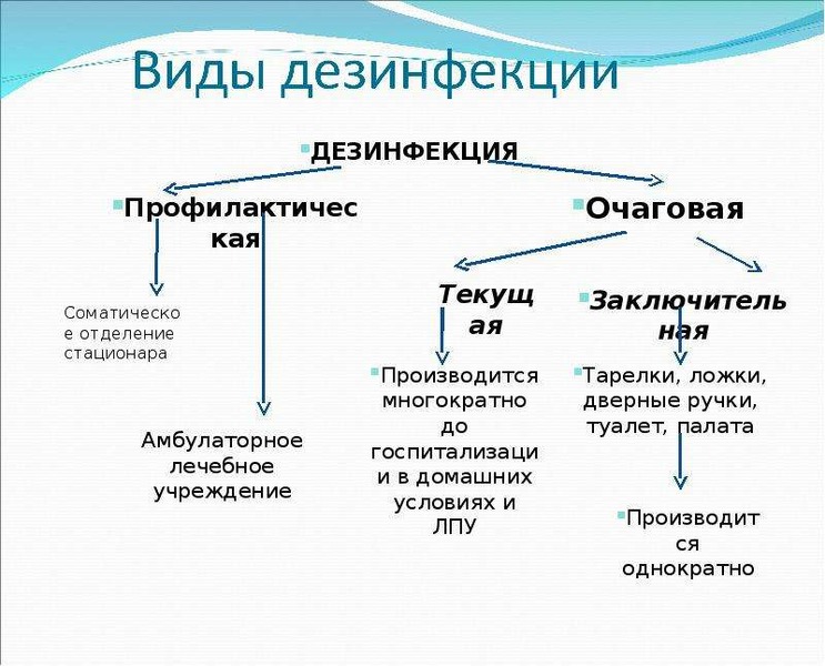 Дезинфекция шприцев