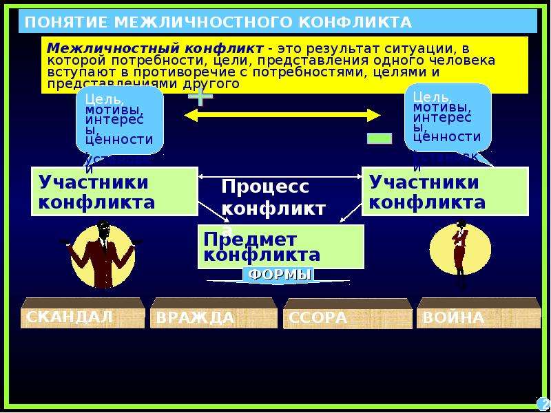 Когда на компьютере возникает конфликт устройств