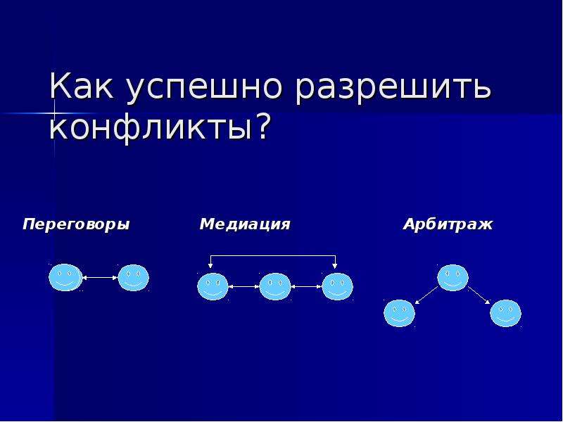 Конфликт в межличностных отношениях 10 класс - презентация, доклад, проект скача