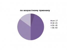 сегментирование диаграммы