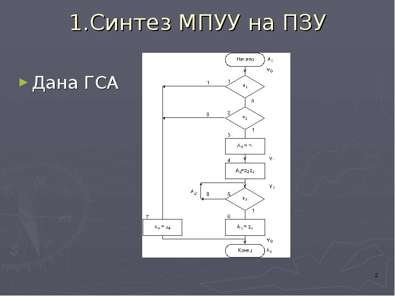 Граф схема алгоритма