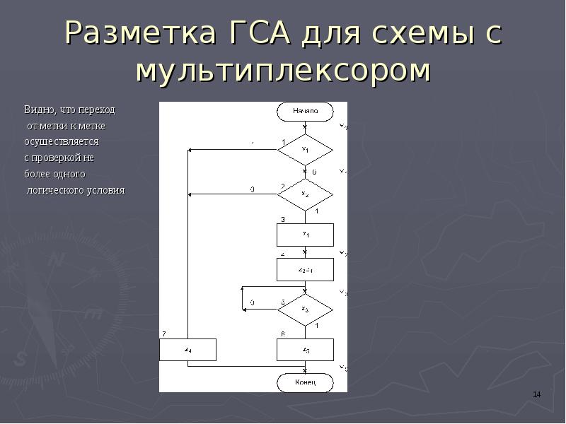 Граф схема алгоритма