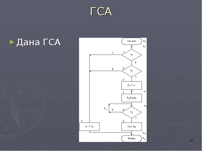 Граф схема алгоритма