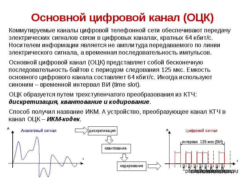 Общие каналы. Параметры основного цифрового канала. Основной цифровой канал ОЦК И его параметры. Основной цифровой канал. Основной цифровой канал характеристики.