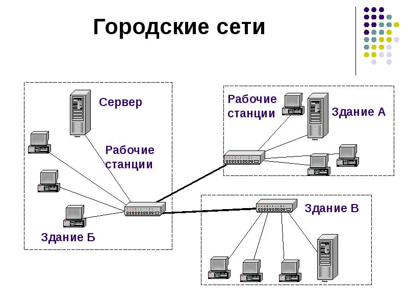 Целевая сеть. Городская сеть. Lan сеть. Назначение локальных сетей. Городская локальная сеть.