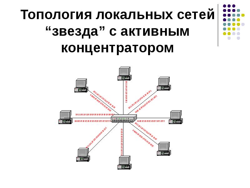 Внутренние сети