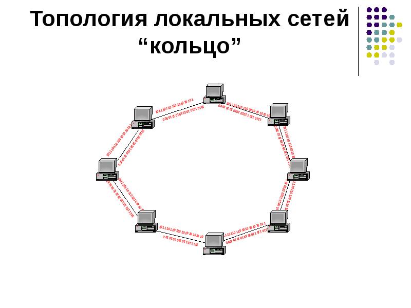 Кольцевая шина. Кольцевая топология сети. Топология типа кольцо. Топология сети схемы подключения кольцо.
