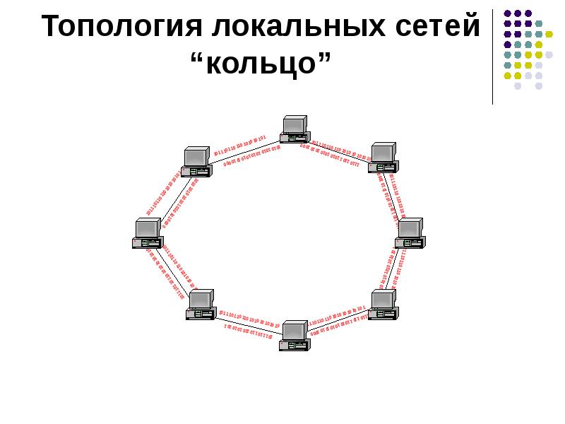 Топология сети кольцо схема