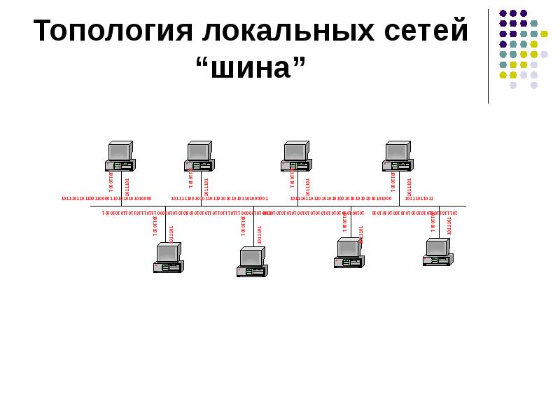 Топологии шина рисунок