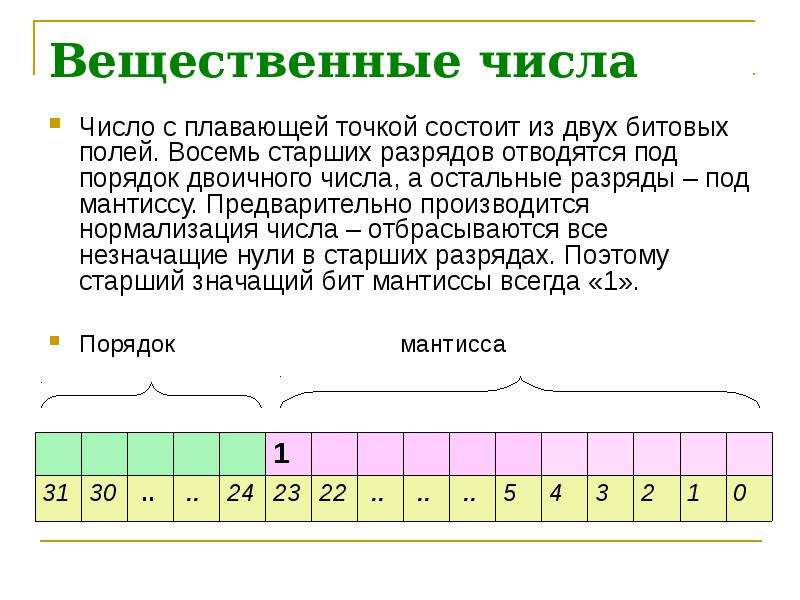 Два вещественных числа