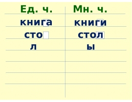 Что я знаю о словах