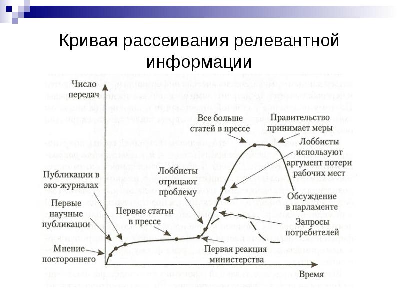 Диаграмма рассеивания это