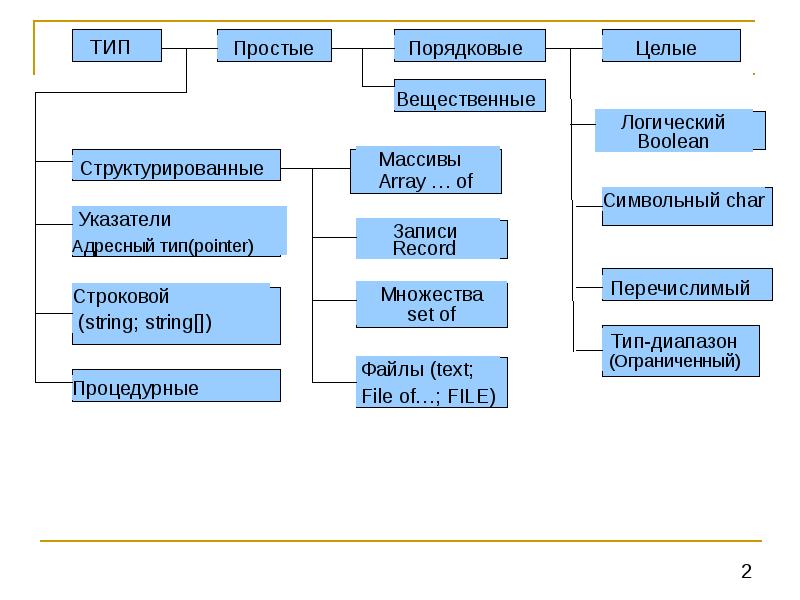 Классификация видов дизайна