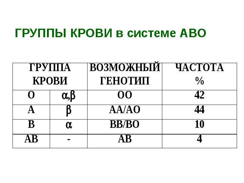 Группа расшифровка