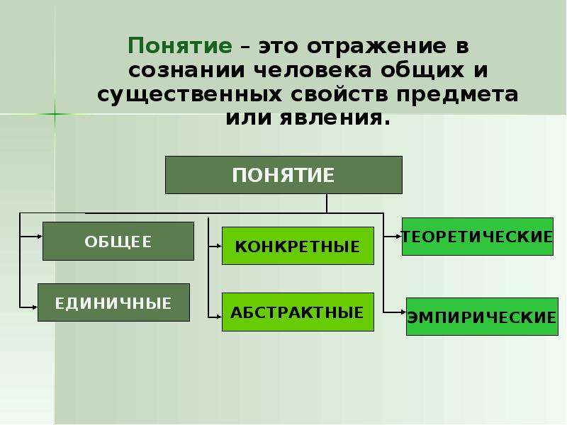 Какие свойства предмета. Явление понятие. Общие и существенные свойства. Общие существенные свойства предметов и явлений. Взаимосвязь вещей и явлений.