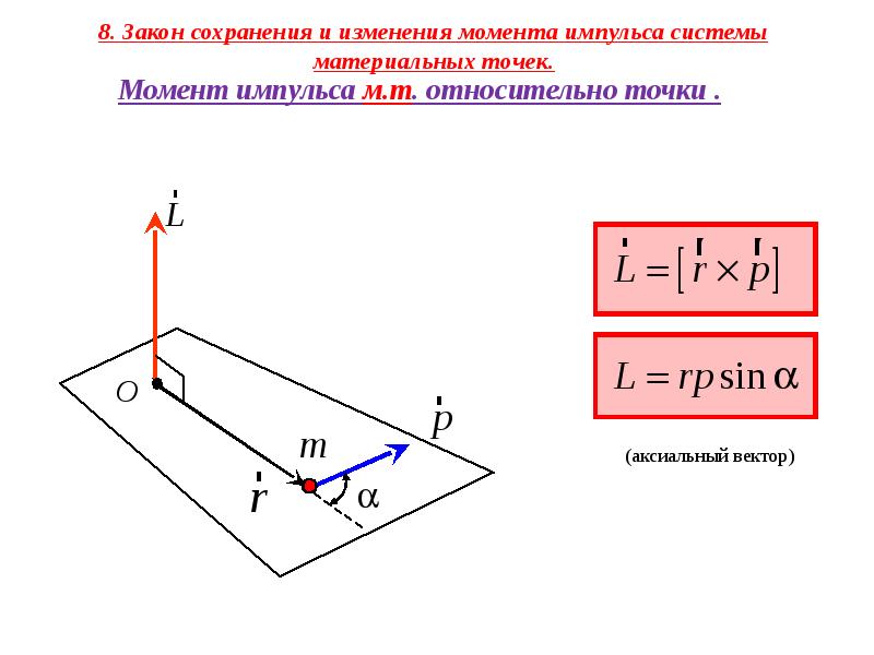 P момент. Момент импульса системы материальных точек относительно точки. Момент импульса материальной точки относительно неподвижной точки. Момент импульса материальной точки направлен. Момент импульса материальной точки определяется по формуле.