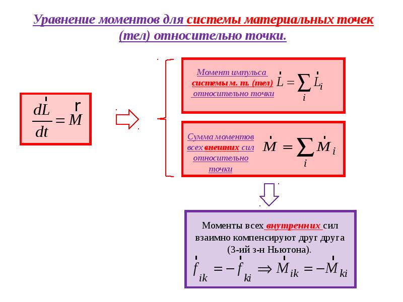 1 уравнение моментов. Момент импульса системы материальных точек. Момент импульса материальной точки и механической системы. Момент импульса системы материальных точек относительно точки. Уравнение изменения момента импульса.