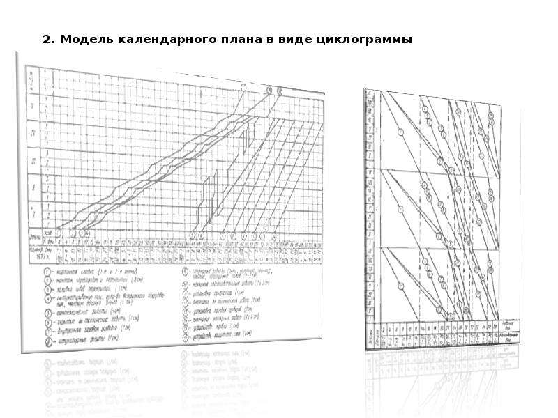 Расчет критического пути проекта