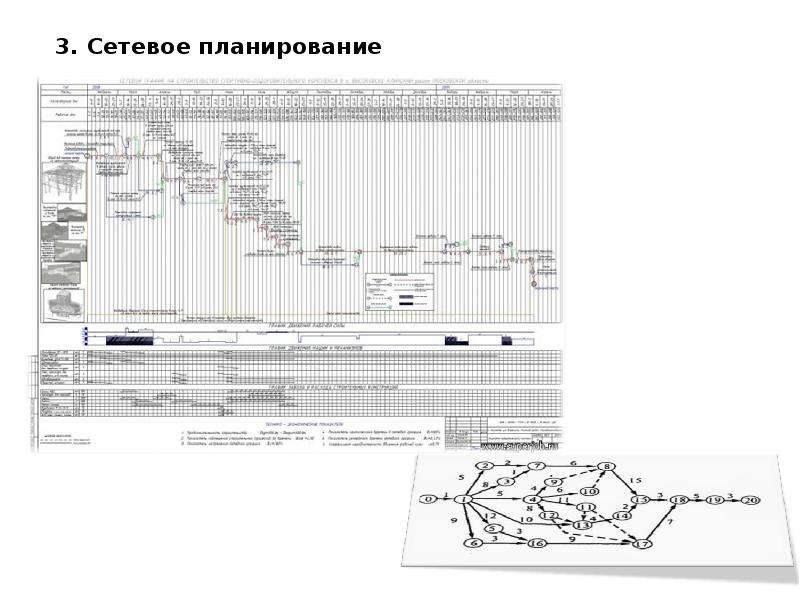 Контроль календарного плана методом критического