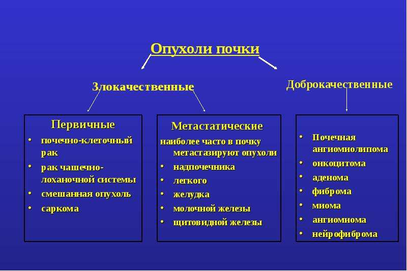 Опухоли почек презентация