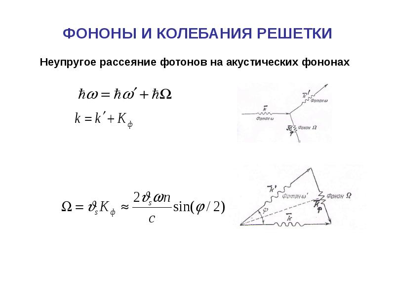 Фонон. Колебания кристаллической решетки фононы. Акустические фононы. Фононы в кристаллах. Акустические колебания решетки.