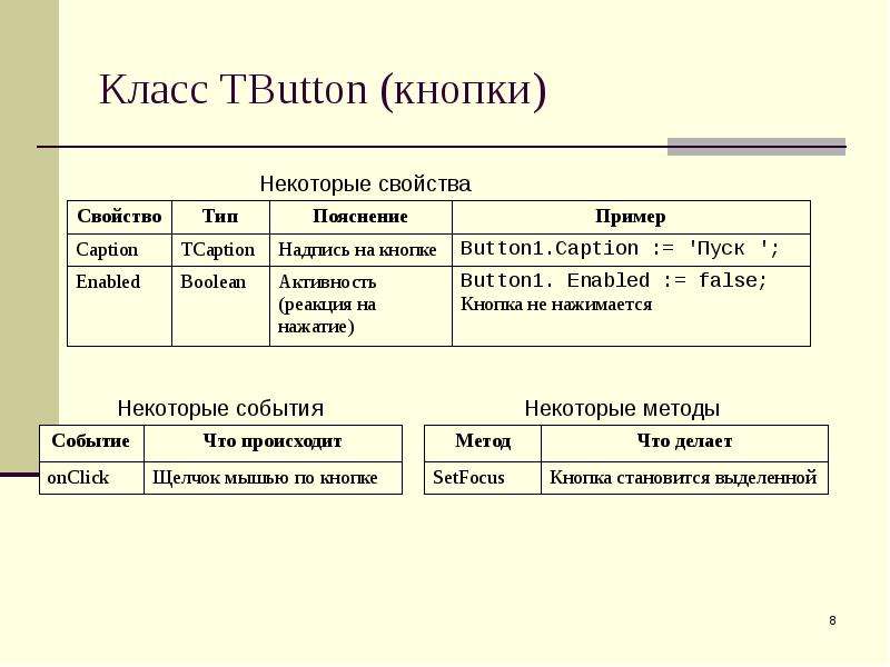 Делфи язык программирования презентация