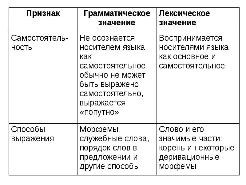 Стол грамматическое значение