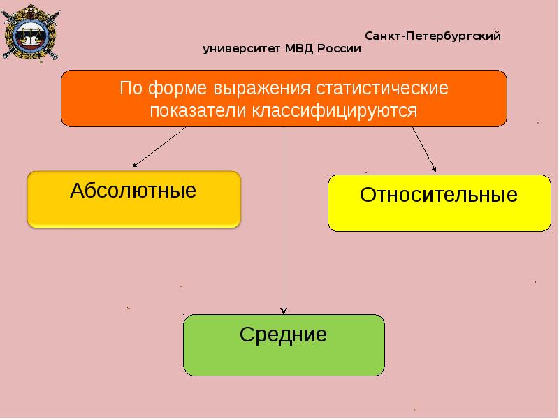 Классификация статистических показателей презентация