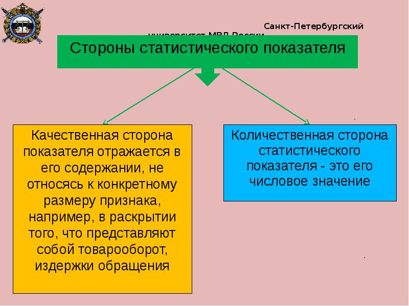 Содержание относиться