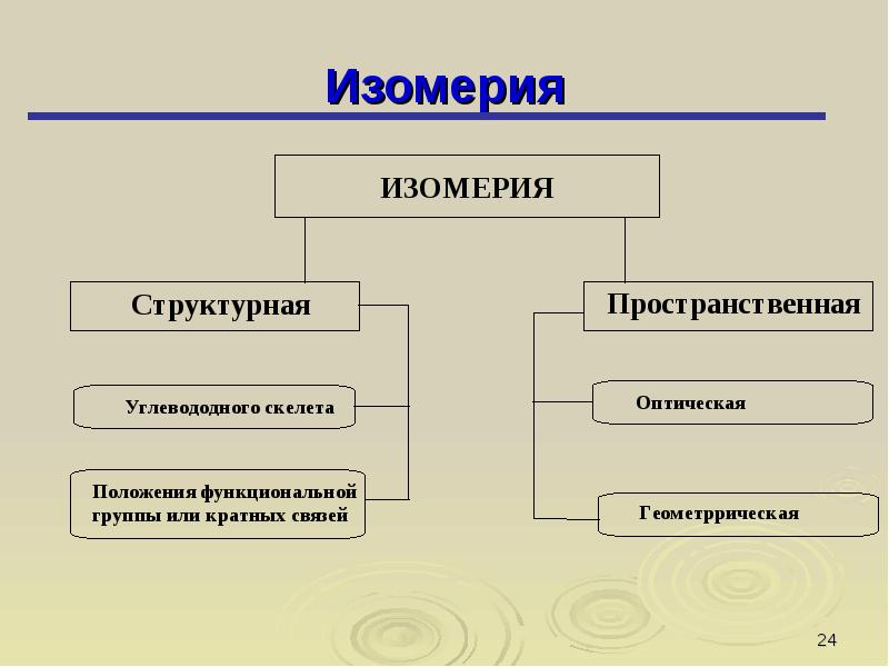 Органическая химия введение презентация 9 класс