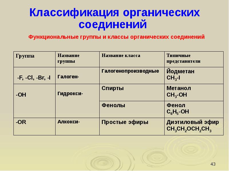 Органическая химия введение презентация 9 класс