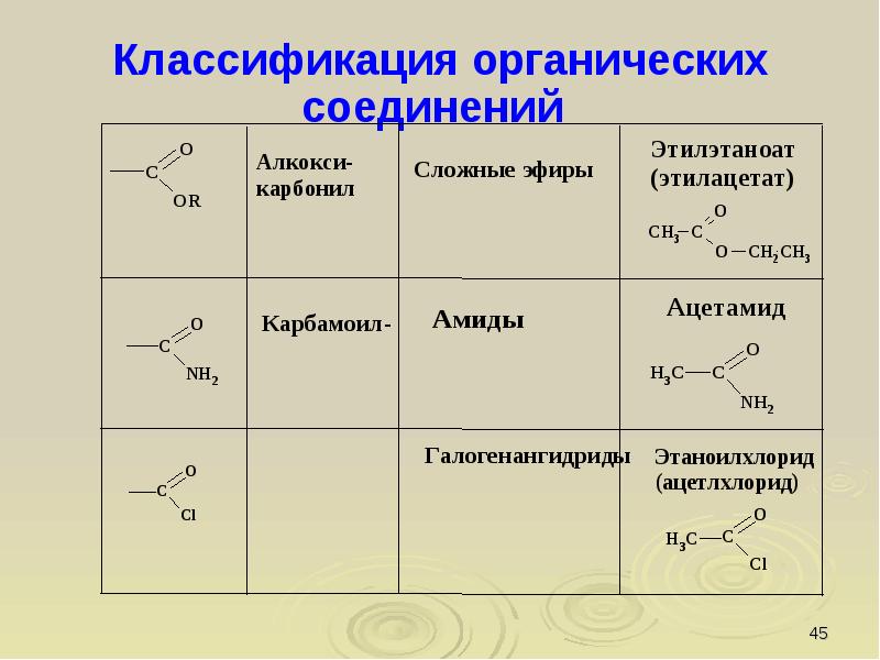 Органическая химия введение презентация 9 класс