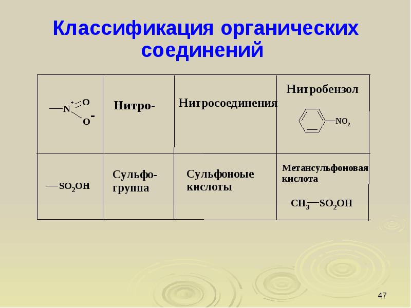 Органическая химия введение презентация 9 класс