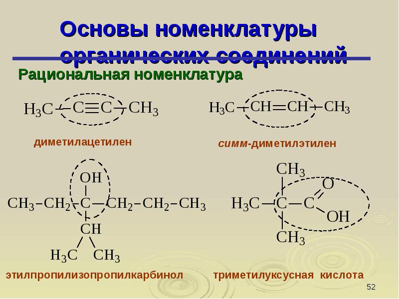 Органическая химия введение презентация 9 класс