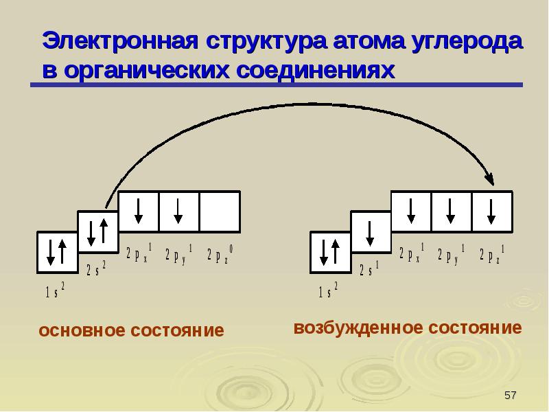 Напишите схему строения атома углерода