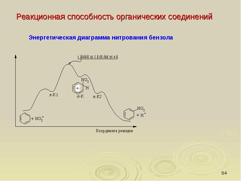 Реакционный