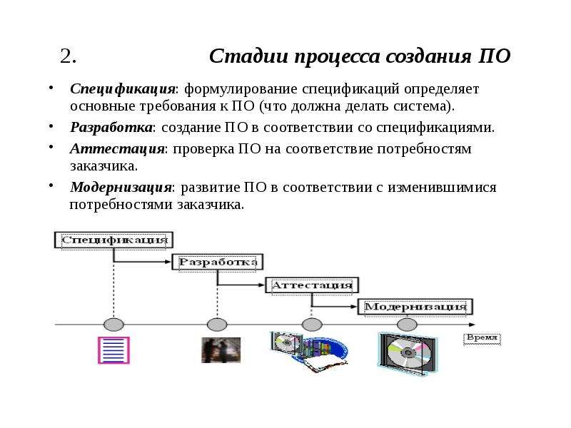 Что делать система. Представьте этапы процесса разработки спецификации. 7. Этапы процесса разработки спецификации.. Фазы процесса создания систем. Этапы процесса разработки требований.