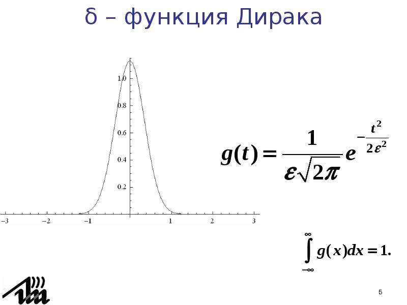 Дельта функция