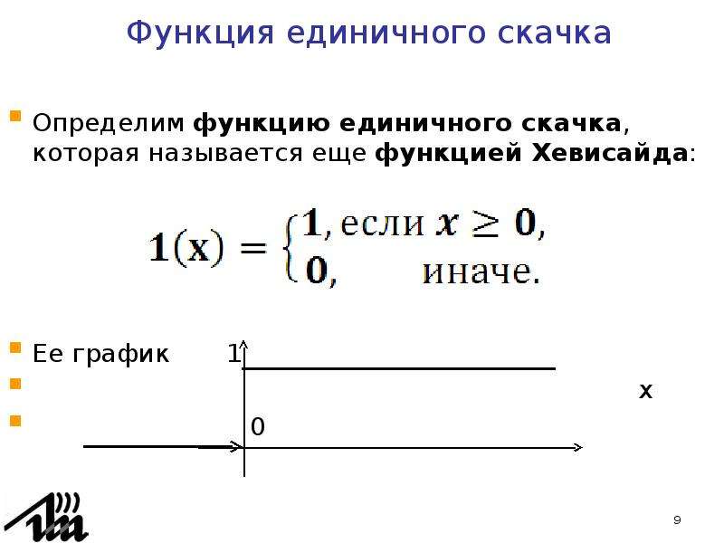 Изображение функции хевисайда