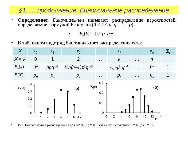 Биномиальное распределение