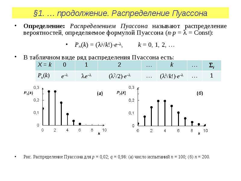 Распределение пуассона