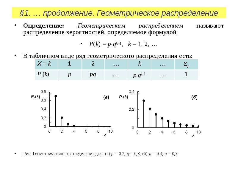 Дискретные распределения вероятностей