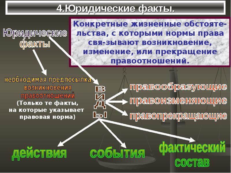 Понятие и сущность уголовного права презентация 11 класс певцова