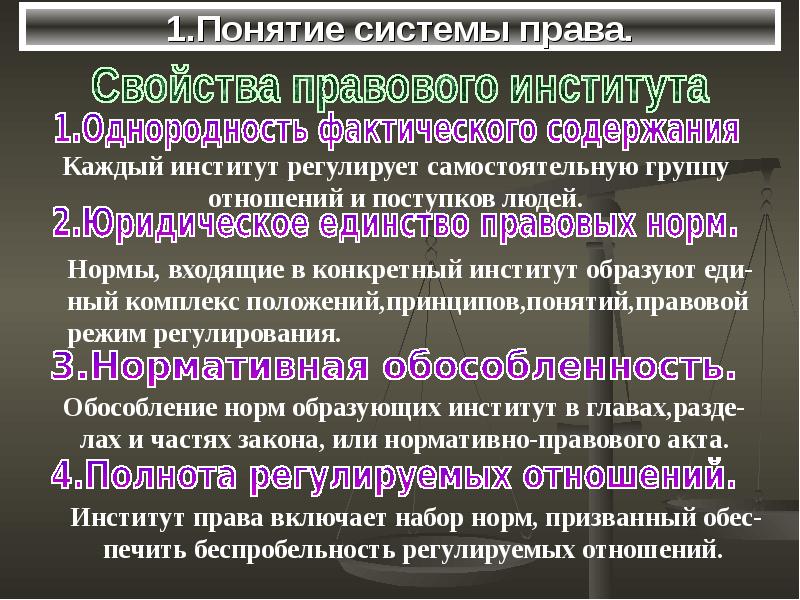 Презентация на тему система права и система законодательства