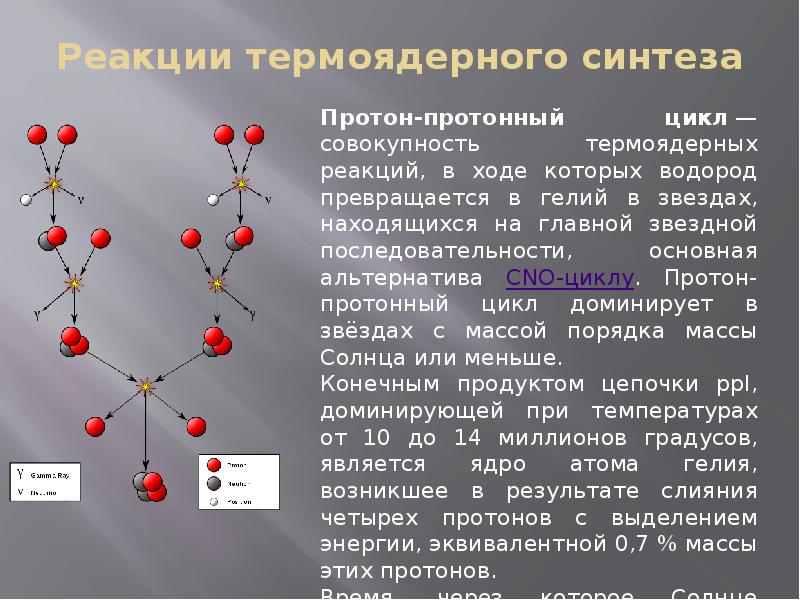 Одна из проблем термоядерного синтеза взаимодействие стенок вакуумной